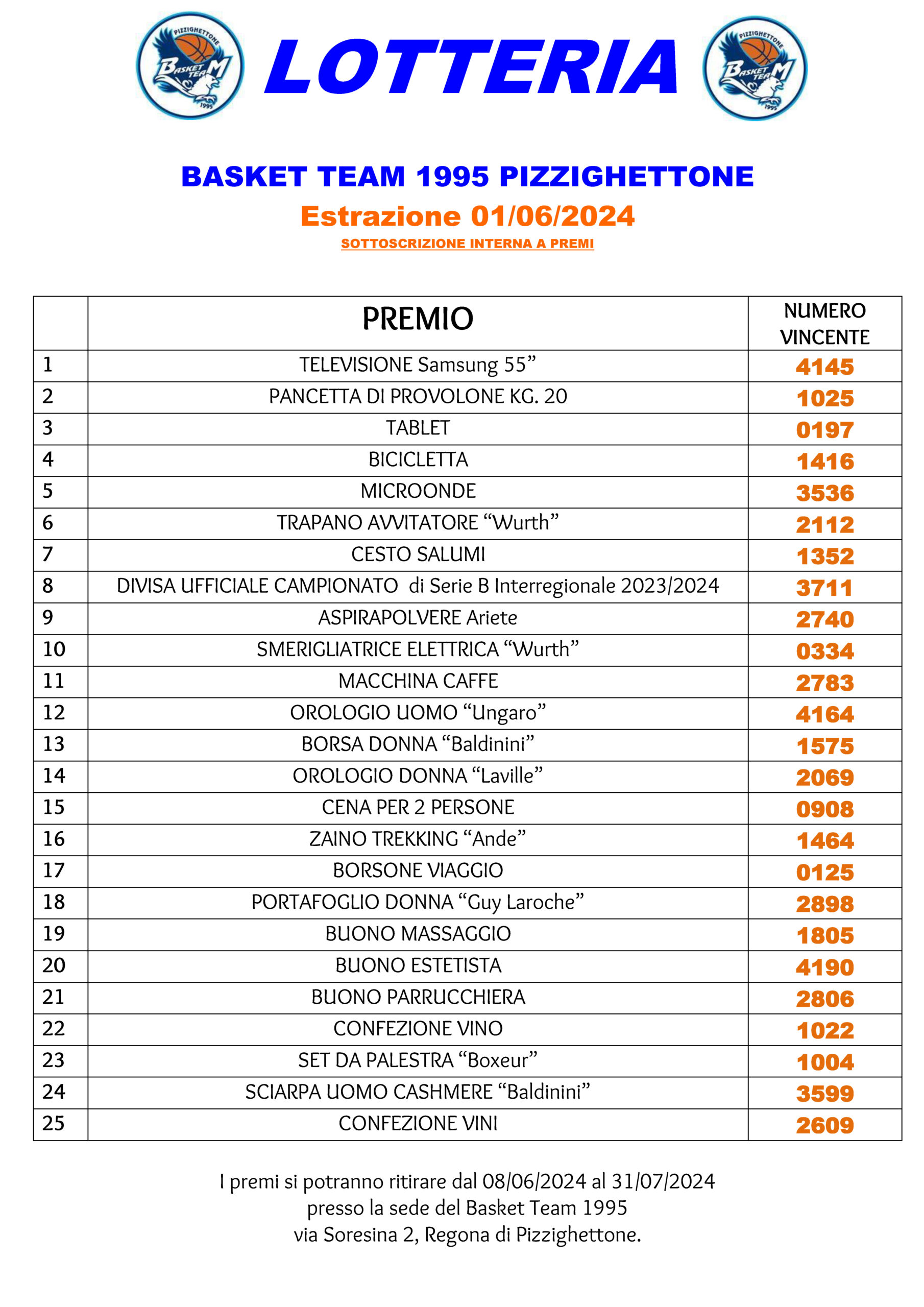 Elenco Lotteria 2024_NUMERI