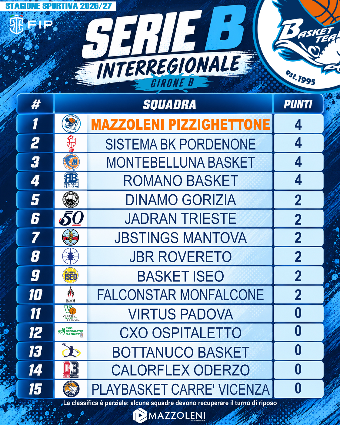 classifica2