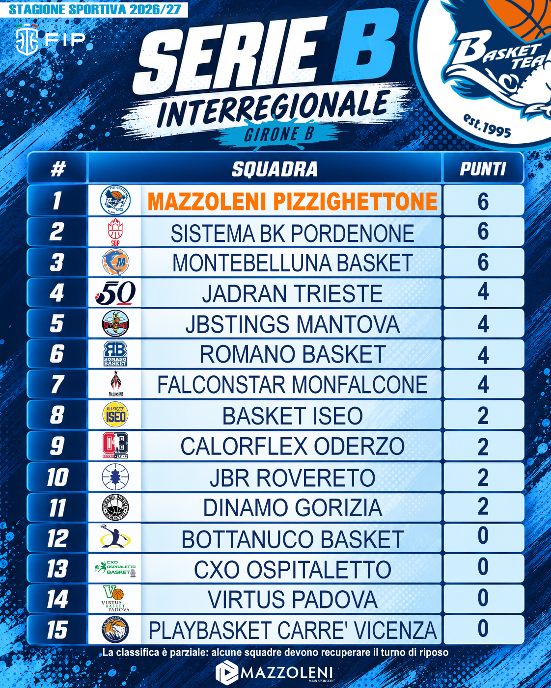 classifica3
