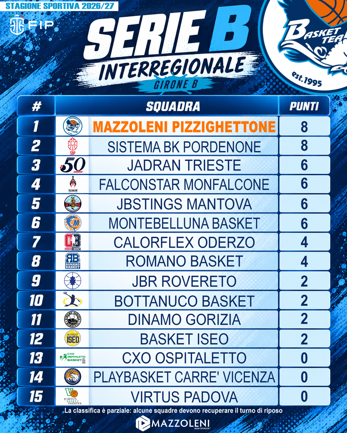 classifica4